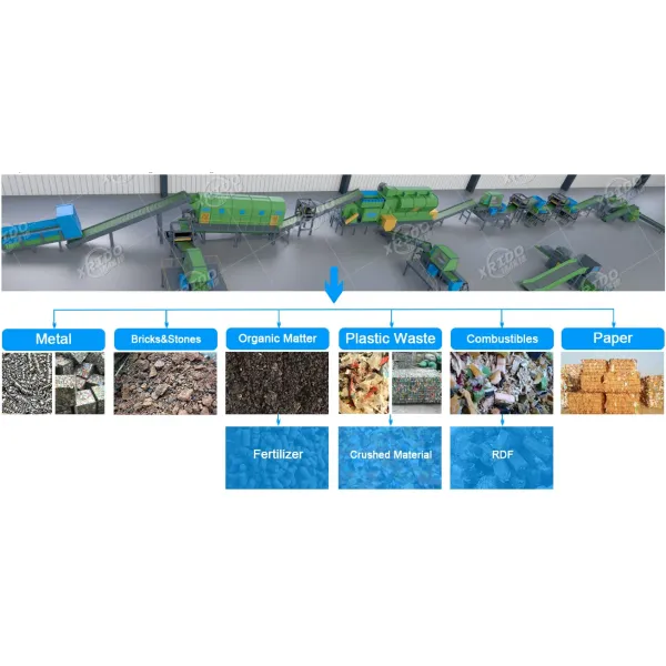 Crushing Garbage Sorting Machine Garbage Bag Breaking Machine Bag Opener