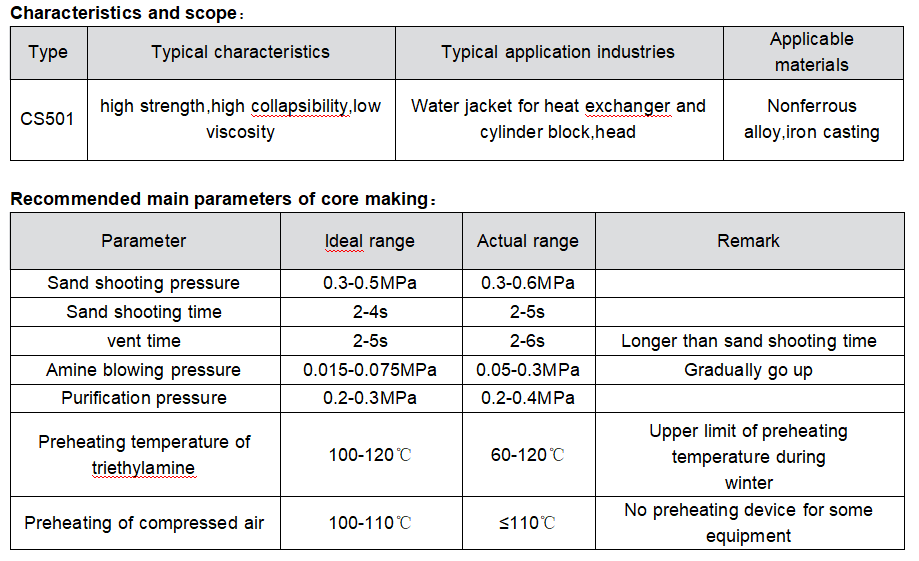 C5H6O2 Синтетическая литая смола для изготовления ядра в литейных заводах от светло-желтого до темно-коричневого цвета