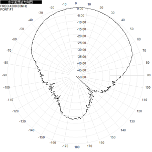UWB CH2 3.7-4.2G 37700-4200M 10dbi Single Polarization Directional Antenna