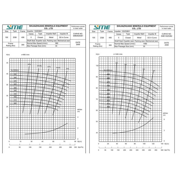 горизонтальный центробежный насос Слурры 100ЗГБ с особенностями электростанции