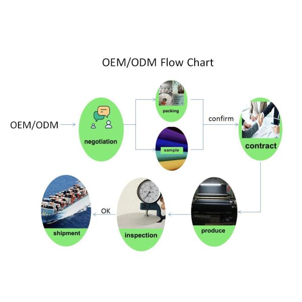 Guangdong Shenpu Technology Co., Ltd.