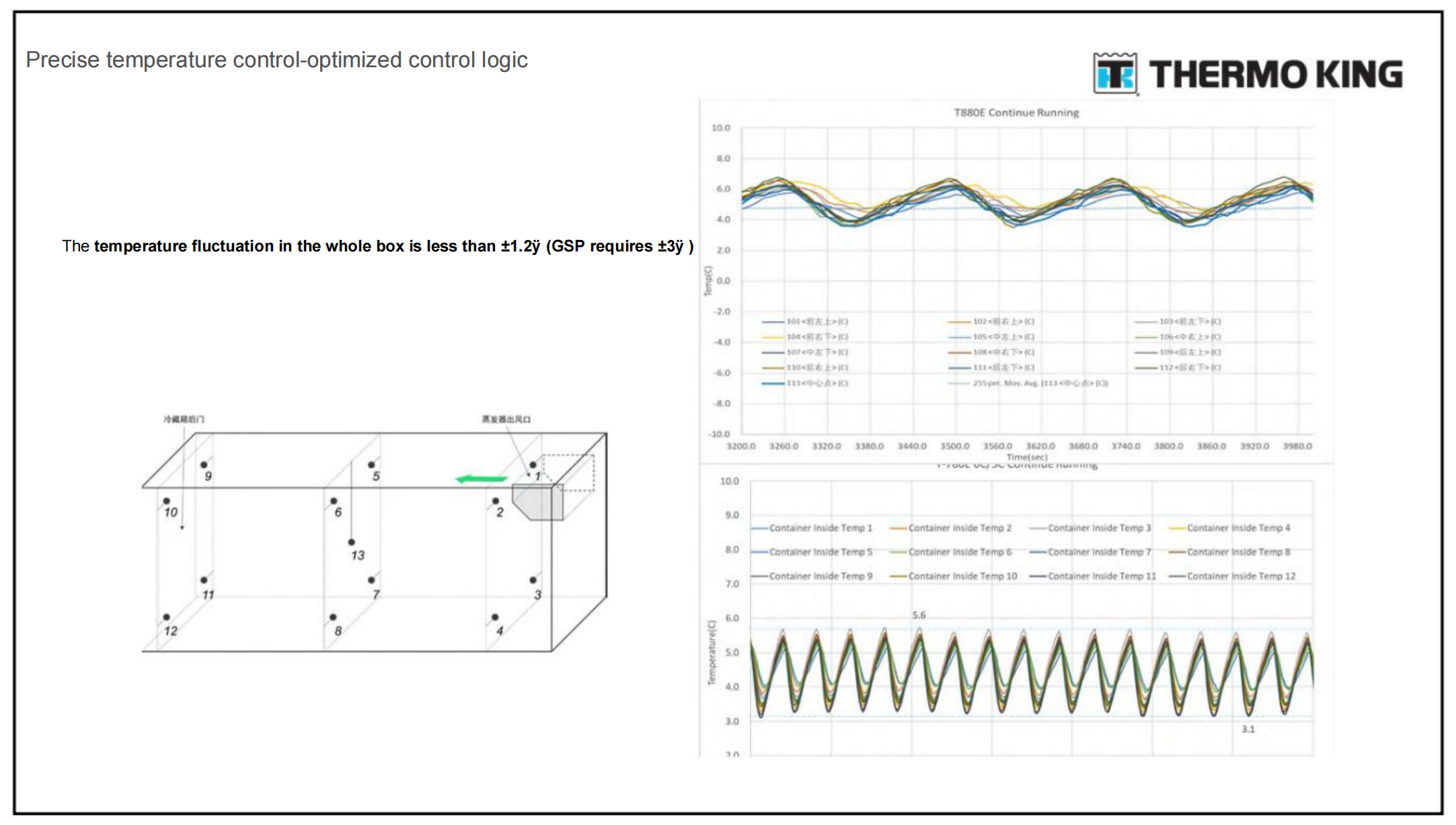 T-780E 780e T780E unidad de refrigeración THERMO KING ventilador eléctrico con motor diesel con modo de espera eléctrico fabricado en China