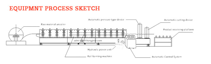 OEM настраиваемая оцинкованная стальная прокатная дверь с нижней частью в форме T
