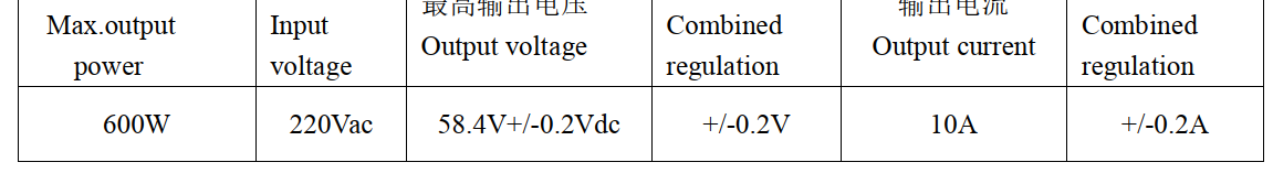 ион лития заряжателя батареи 14.8V иона 600W Li умный 40A