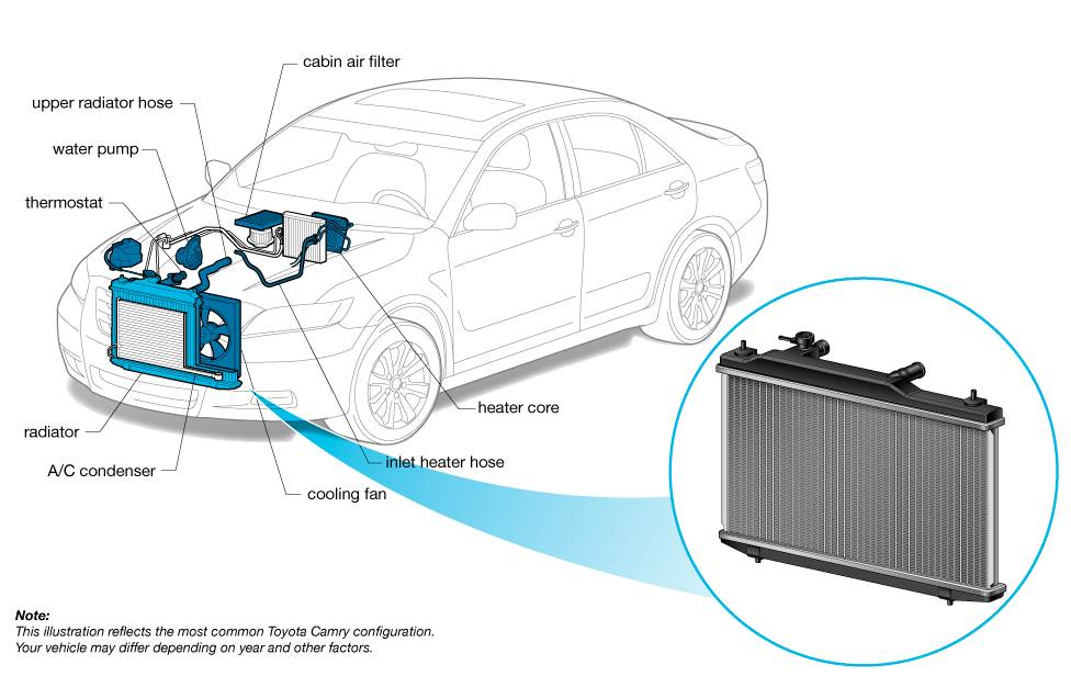 Охлаждающие вентиляторы 600W 390MM новое 8W0959455H 4H0959455AB Audi A8 D4 автоматические