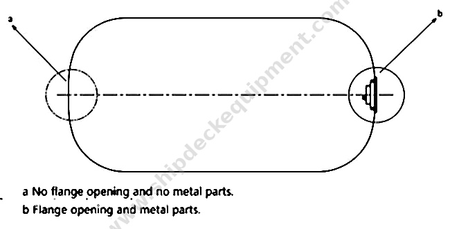 ISO 17357-1 Floating Pneumatic Rubber Fender for Ship-to-Ship and Berthing