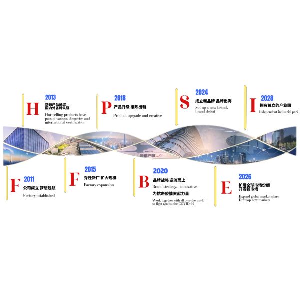 Guangzhou Huikang ( Fitkang ) Electronic Technology Co., Ltd