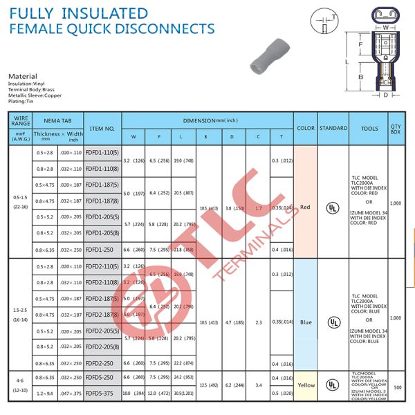 Full Insulated PVC Quick Disconnect Electrical Connector Male And Female Terminal Lugs