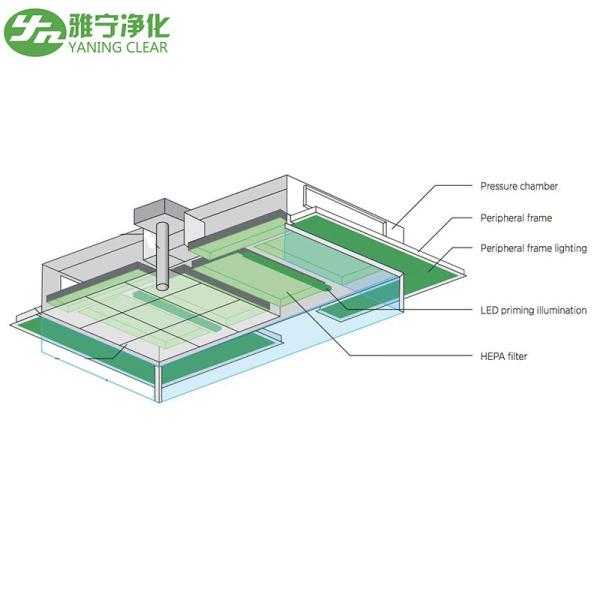 Air Cleaning Equipment Laminar Air Flow Ceiling Modular For Operating Theater Room