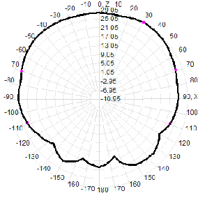 Multi-band GNSS Antenna with 35dBi LNA Gain and IP67 Waterproof for UAV and Portable Devices
