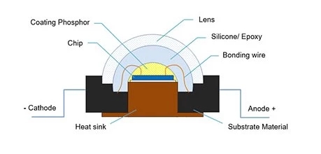 Smart Sign Screens Signage Digital Shelf Displays P1.25 For Supermarket Advertising
