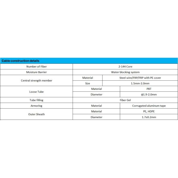 Кабель оптического волокна Gyta кабеля падения FONGKO Ftth на открытом воздухе для трубопровода