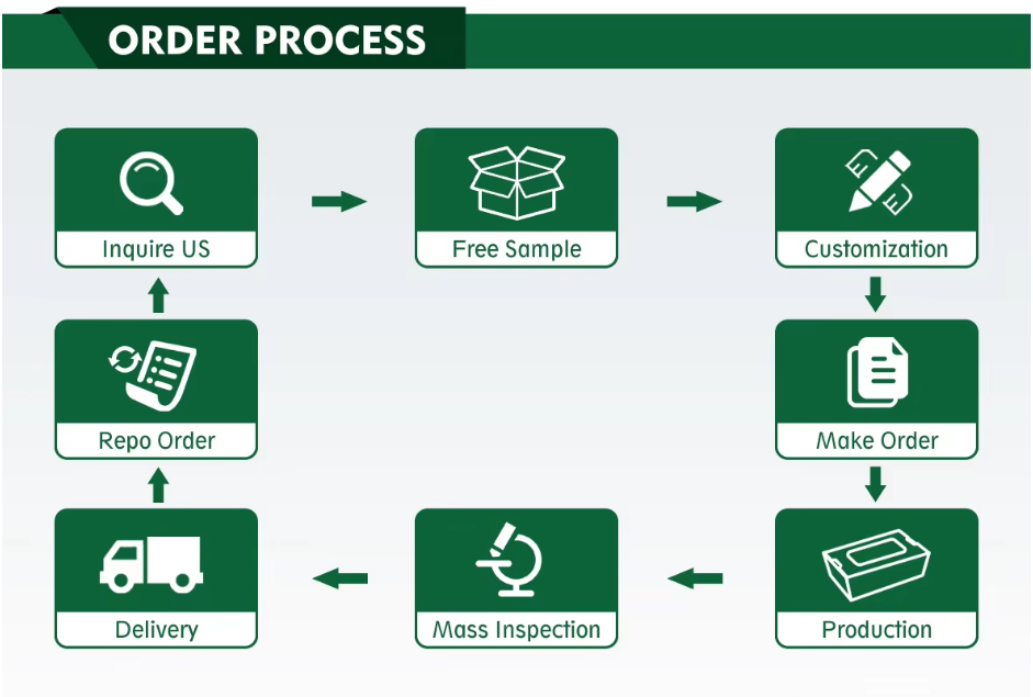 Сахарный тростник Багасса одноразовая питьевая солома 20 см длина Компостируемая и биоразлагаемая
