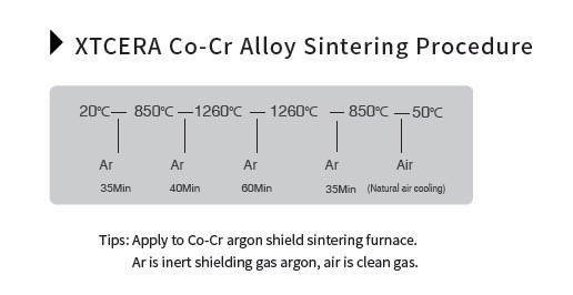 Высокий подвергая механической обработке основной металл точности зубоврачебный сплавляет тариф 1,063 усушек
