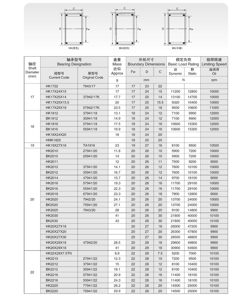 high quality Single row  HK4520 45x52x20mm Needle Roller Bearings