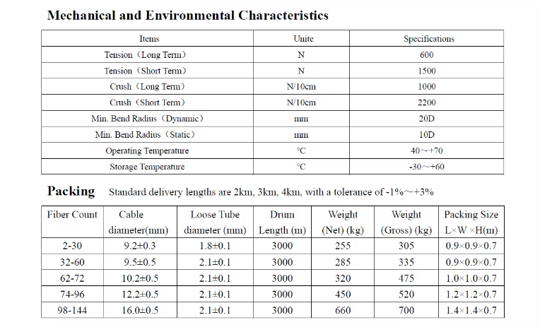 Однорежимный бронированный оптический волоконный кабель GYTA 96