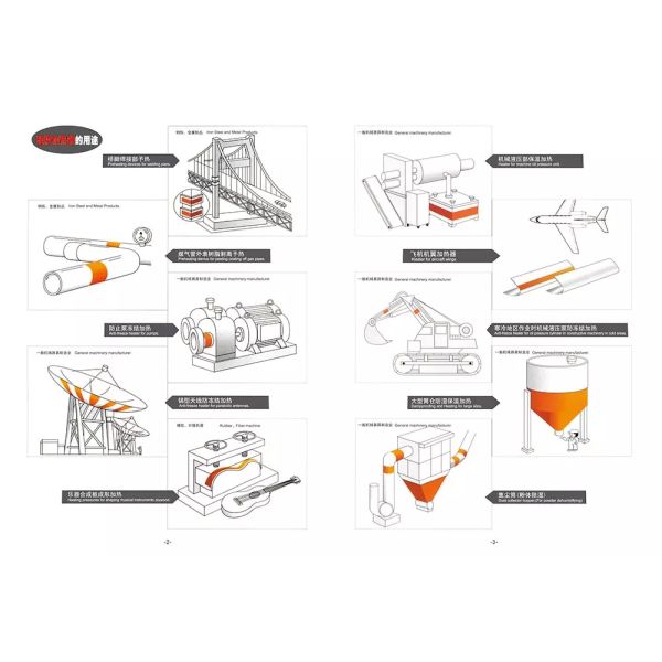 Alkali Resistance 280 Degree 500x5000mm Flexible Heating Element