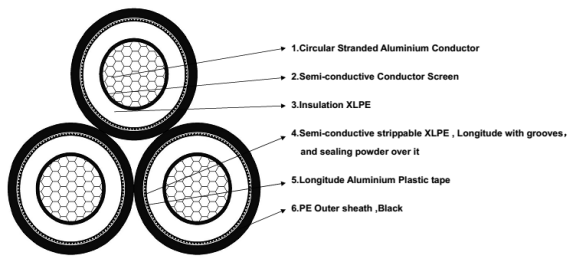 Alu Conductor NFC 33226 Direct Burial Cable PR Insulation 3x1x240mm2 18 / 30kV