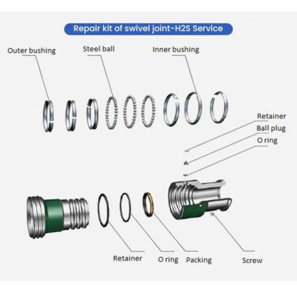 High Pressure Swivel Joint Oilfield Wellhead Equipment Chicksan Active Elbow