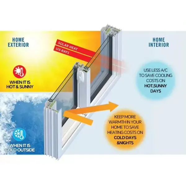 Panorama Aluminium Sliding Doors , Narrow Thin Office Partition Door