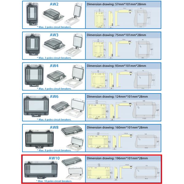 10 синтаксис AW10 модулей IP67 Watertight прикрепленный на петлях Windows с винтами Knurle 196*101*28mm