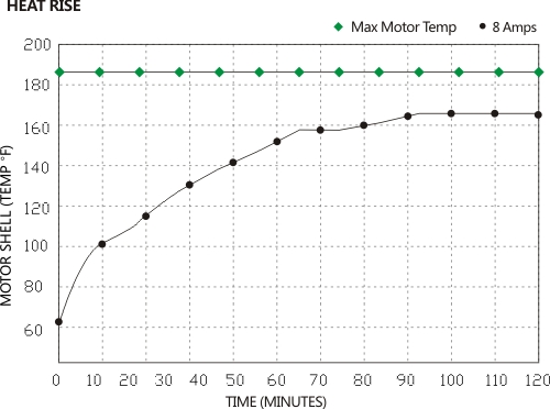 FLOWKING DC/AC Electric Diaphragm Pump KFL-35 series High Pressure 160PSI 1.5GPM for RV Marine Agriculture spraying