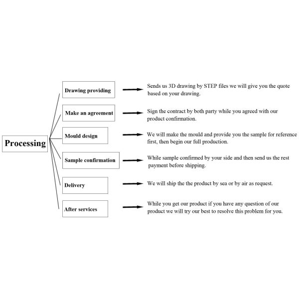 Прессформа впрыски ЛЮБИМЦА 420SS 30GF, прессформа впрыски поликарбоната для давать воды