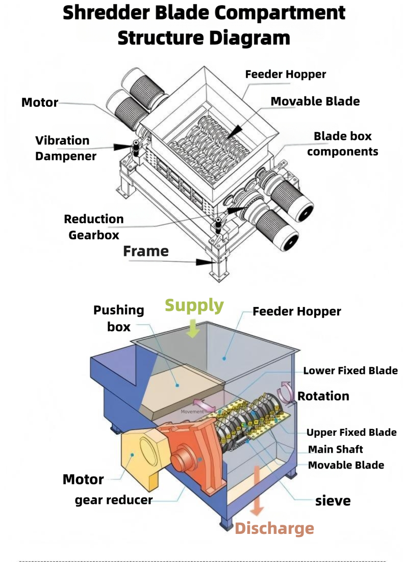 Plastic Shredder Plastic Crusher Plastic Grinder Machine Machinery Equipment Plastic Washing Line Plastic Pelletizing Line Plastic Shredder Machine Plastic Strap Line Waste Treatment System Plast