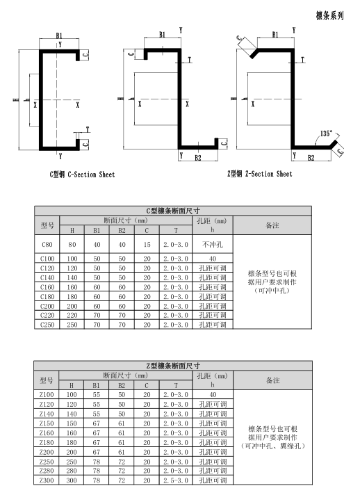 крен Пурлин к з силы канала 7000в к формируя Пассиве Декоилер машины 3600кг