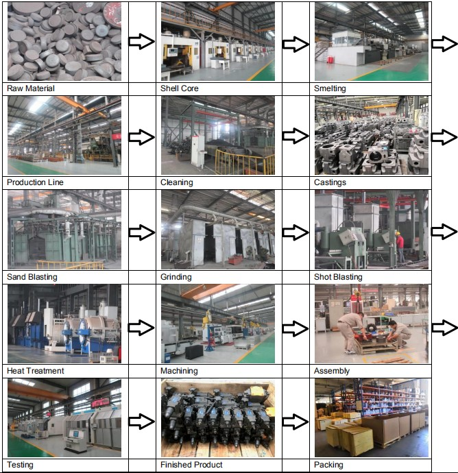 Ductile Cast Iron Casting Forklift Spare Part Rocker Lever Arm