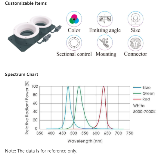 компьютерное зрение света кольца 1.7W