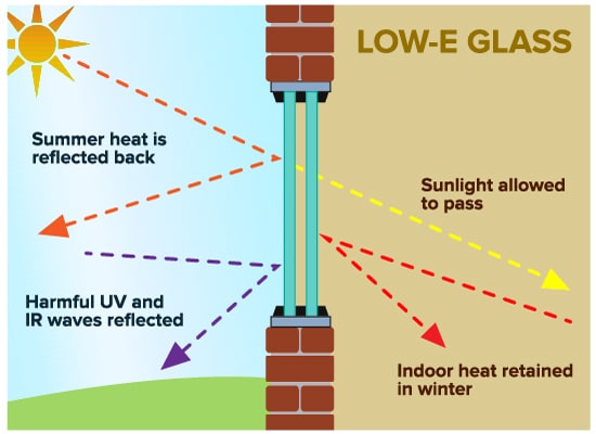 Double Glazing Low-E Reflective Glass SGP Laminated Insulated Glass For Large Outdoor Windows