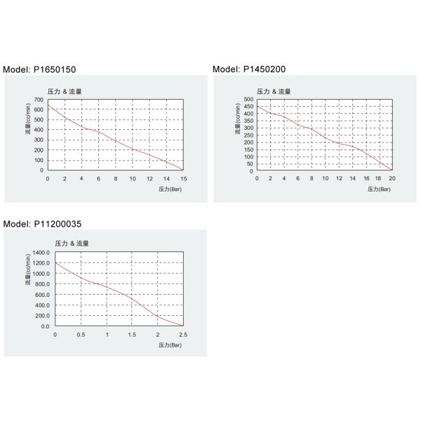 15 бар 650cc/min Соленоидный насос для кофемашины для эспрессо 24В 120В 230В