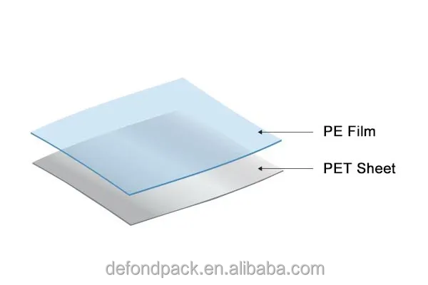 Thermoforming Petg PET APET RPET Sheet Supplier Customization PET Plastic Sheets Laminated with PE Film for Vacuum Formed Pack