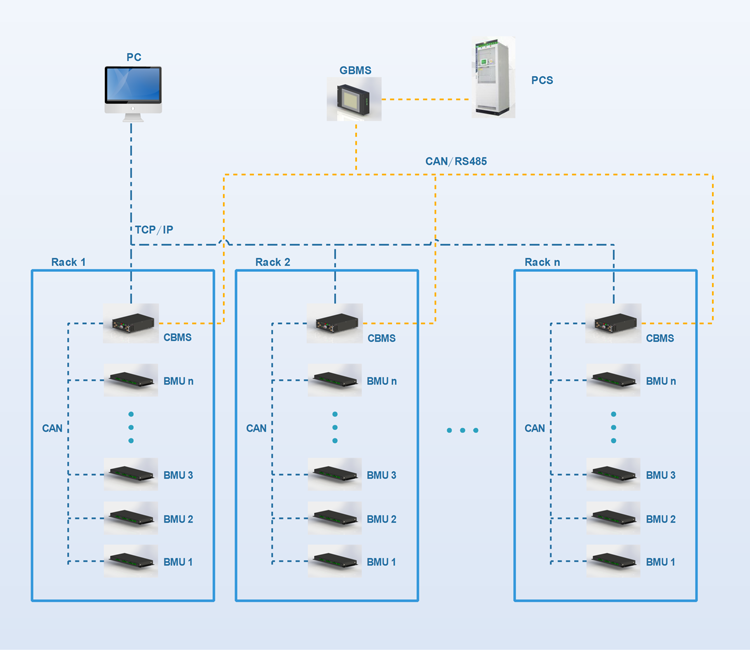 Система управления аккумуляторами HV 384V 100A 120S Lifepo4 аккумуляторы для UPS и BESS с CAN/RS485 bms связи