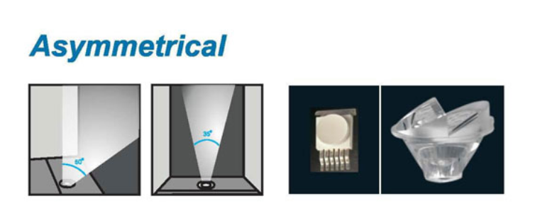 Свет приведенный приведенный палубы света 3в 220в Ип67 подъездной дороги на открытом воздухе для подполья