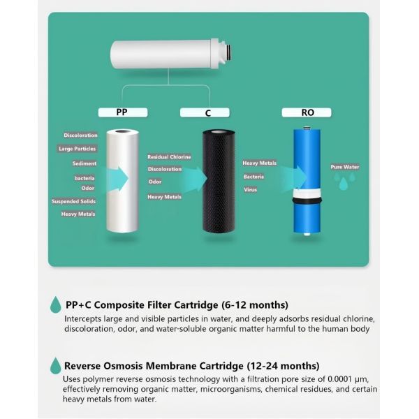 Countertop Instant‑Hot RO Water Purifier With UV Sterilization