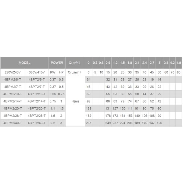 well pump, deep well pump, borehole pump, submersible pump, submersible borehole pump