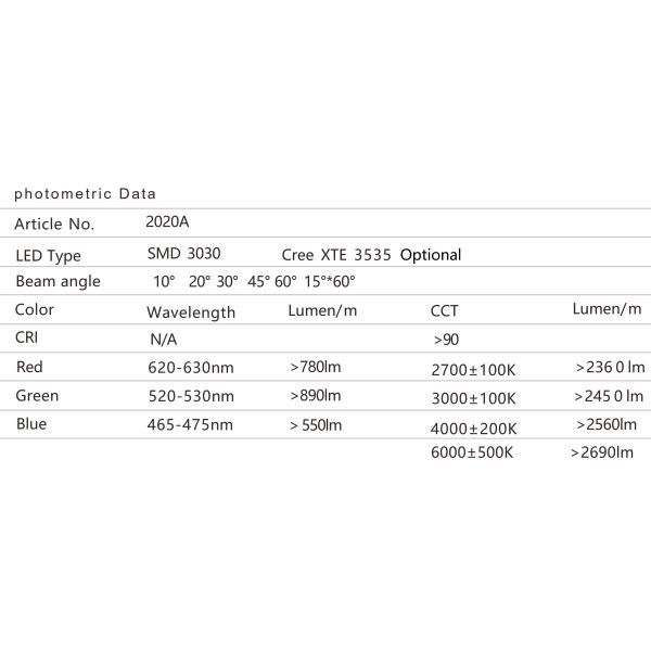 3D bendable heavy duty outdoor IP68 Flexible LED Wall Washer