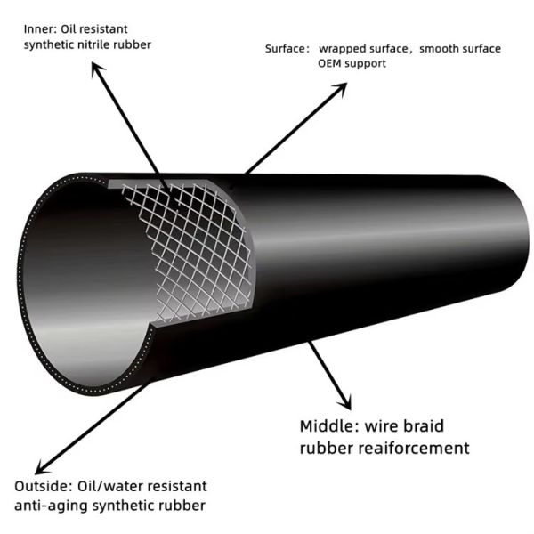 Transfert d'huile d'aspiration hydraulique raccords de tuyau d'huile résistant à l'usure