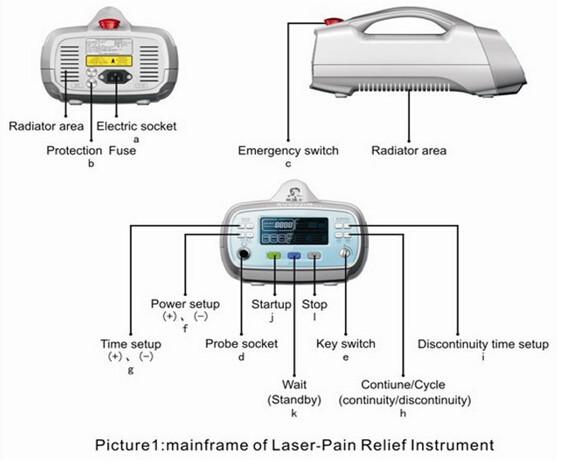 Women's Problems Laser Healing Device To Relieve Pain / Sciatica Pain Relief In Clinical