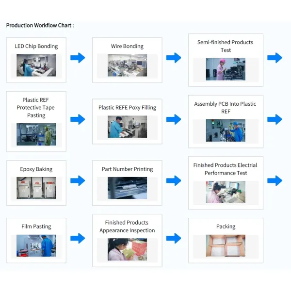 3mm White Emitting Dots 8x8 LED Display with High Luminous Intensity and Long Lifetime for Lift Indicators