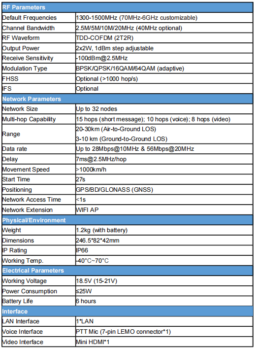 1300-1500MHz 28Mbps/56Mbps IP MESH радио для GPS/BD системы позиционирования