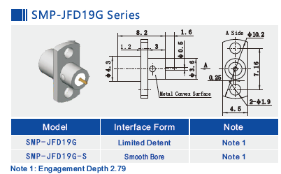 Stainless Steel SMP Male Half Detent Planel Mount SMP Plug 2 Hole Flange Mount Limited Detent Frequency Up To 18GHz