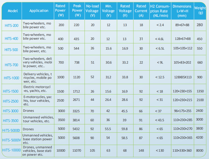 200W-10KW High Performance Hydrogen Energy Storage For Various Applications