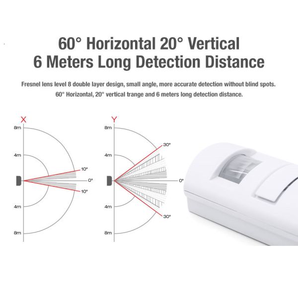 Indoor Motion Sensor Activated Detector Alarms with Two Types Power Supplies Design
