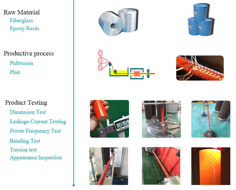 Плетение и пультрованные эпоксидные стекловолокна / высокопрочные эпоксидные стекловолокна