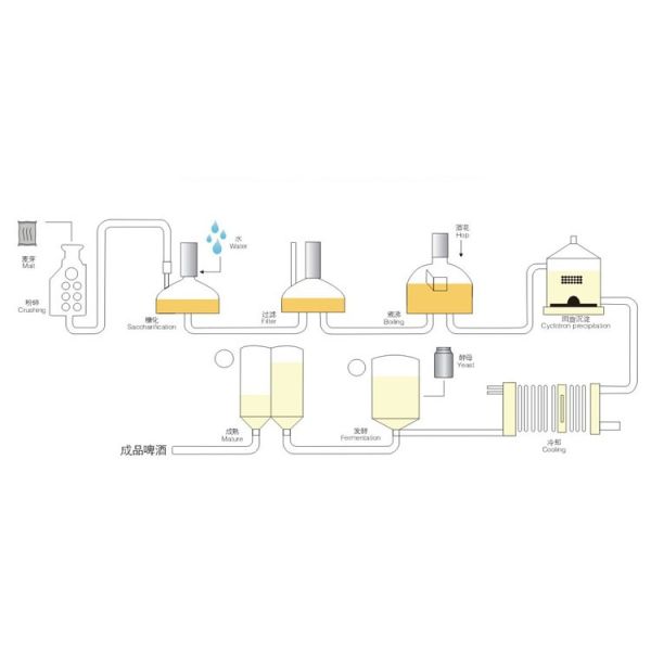 CE 2000L Large Scale Brewing / Electric Brewery 304 Stainless Material