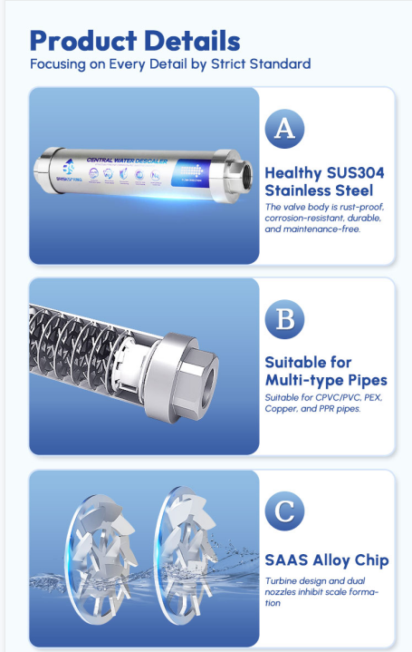Sistema de descalcificador de água para toda a casa