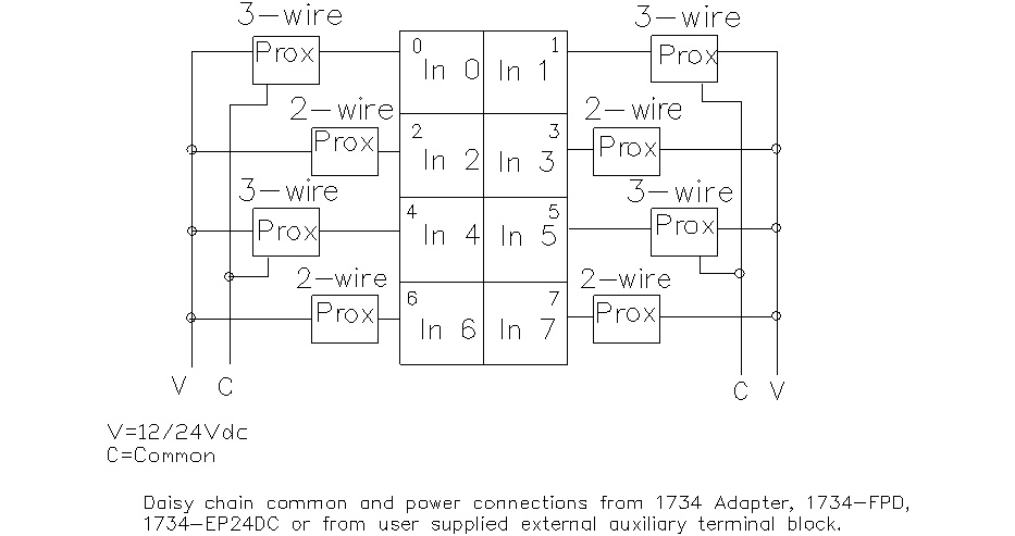 24V модуль входного сигнала раковины PLC Rockwell Controllogix канала 1734-IB8 Dc 8